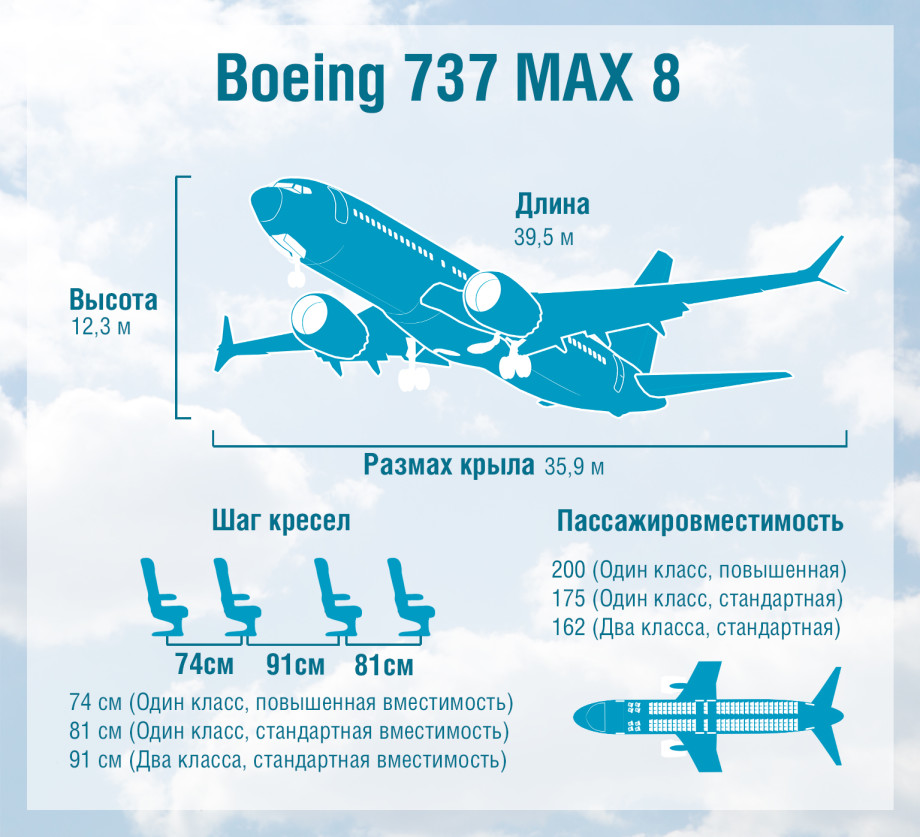 Boeing остановит производство