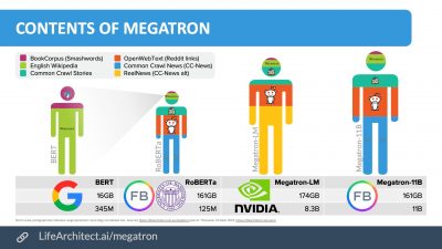 Самый умный  робот по имени Megatron LLB Transformer был создан командой Applied Deep Research