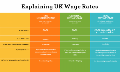 Что такое новая минимальная ставка заработной платы в Великобритании и когда она вступит в силу?