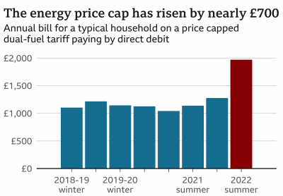 Кто позволил ценовому потолку увеличиться так сильно, особенно когда энергетические компании получили рекордную прибыль?