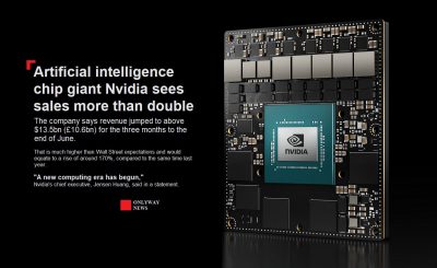 Гигант по производству чипов искусственного интеллекта Nvidia увеличил продажи.