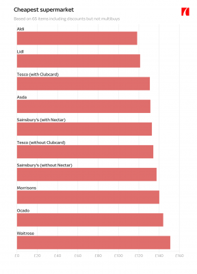 Собранная информация  потребительским журналом Which